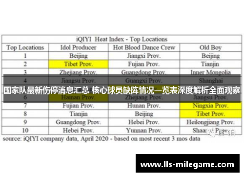国家队最新伤停消息汇总 核心球员缺阵情况一览表深度解析全面观察