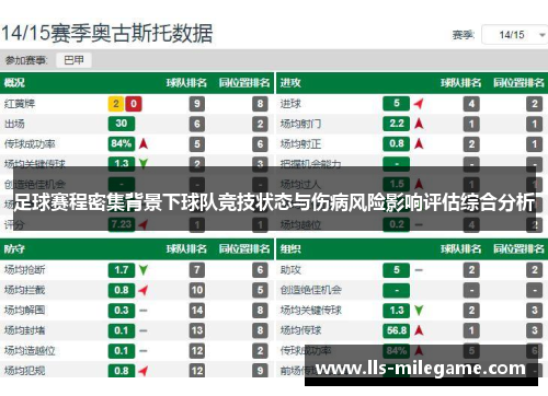 足球赛程密集背景下球队竞技状态与伤病风险影响评估综合分析