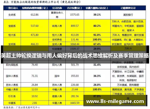 英超主帅轮换逻辑与用人偏好背后的战术思维解析及赛季管理策略