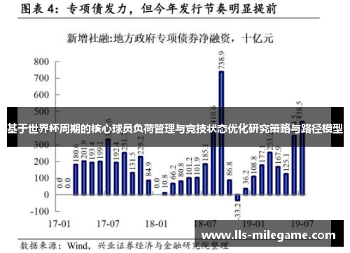 基于世界杯周期的核心球员负荷管理与竞技状态优化研究策略与路径模型