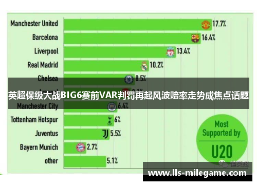 英超保级大战BIG6赛前VAR判罚再起风波赔率走势成焦点话题 英超保级大战BIG6赛前VAR判罚再起风波赔率走势成焦点话题